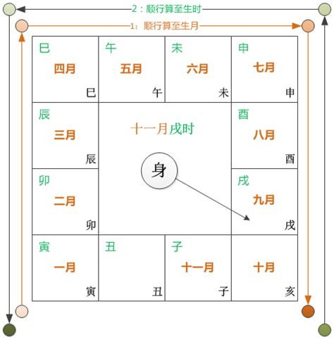 紫微麥|搜索命盘小工具 – 紫微麥 